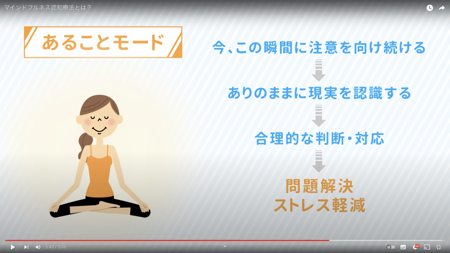 【動画配信スタート】マインドフルネス認知療法とは？ 慶應義塾大学ストレス研究センター